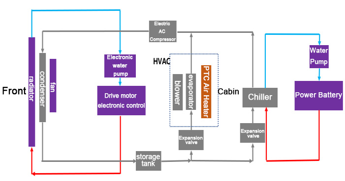 New energy vehicle air conditioning system