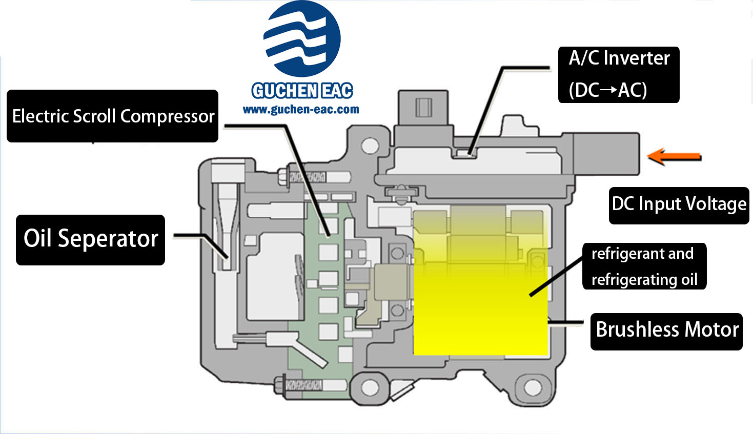 electric scroll type compressor