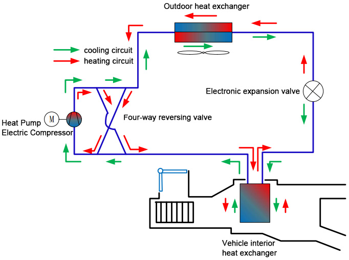 electric vehicle heat pump system