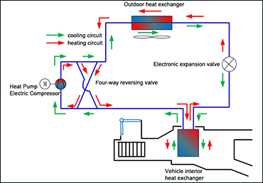 heat pump air conditioner for EVs