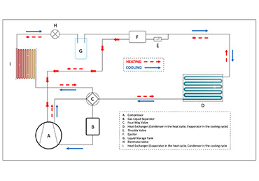 heat pump electric vehicle compressor with enhanced enthalpy