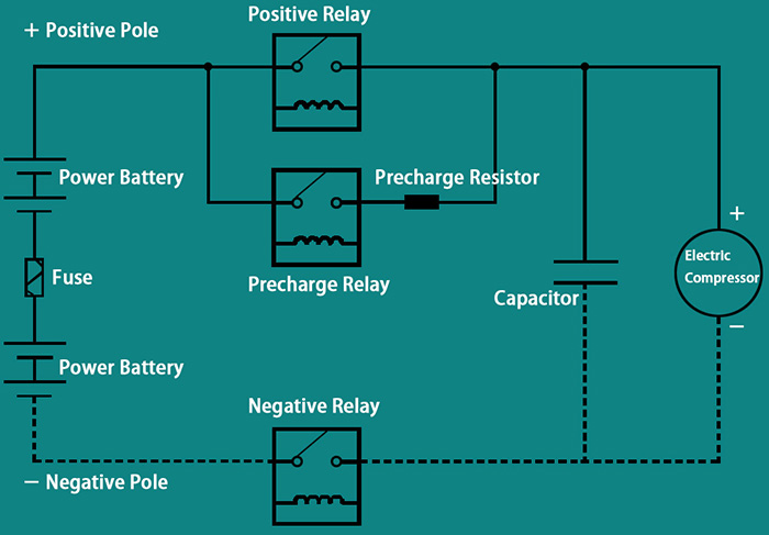 precharge circuit design in HV system