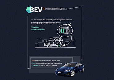 different types of electric cars