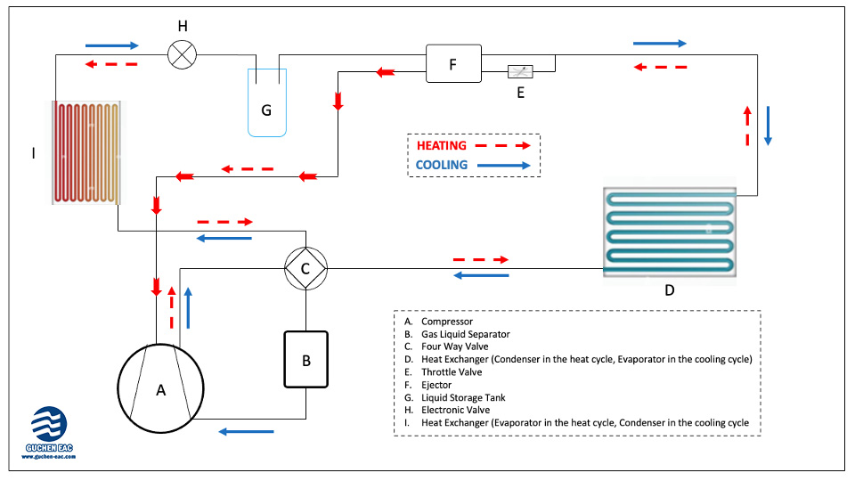 vapor injection cycle