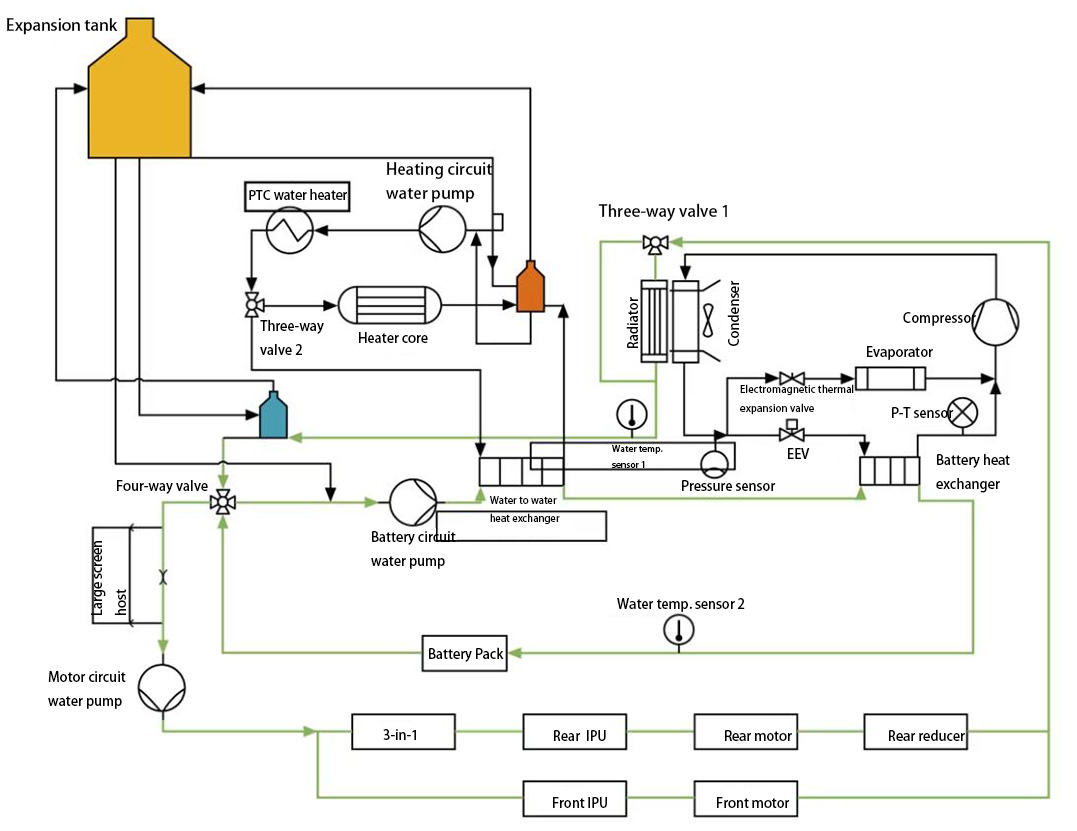 Battery LTR and motor waste heat recovery control principle