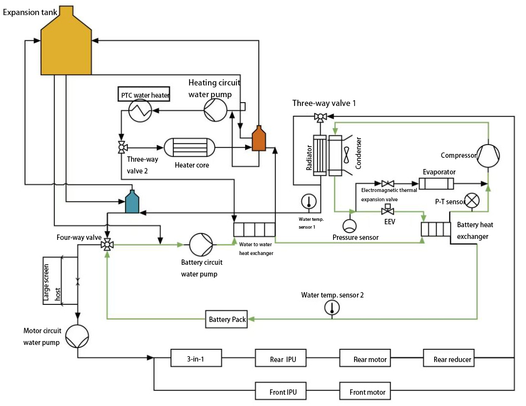 battery cooling control principle