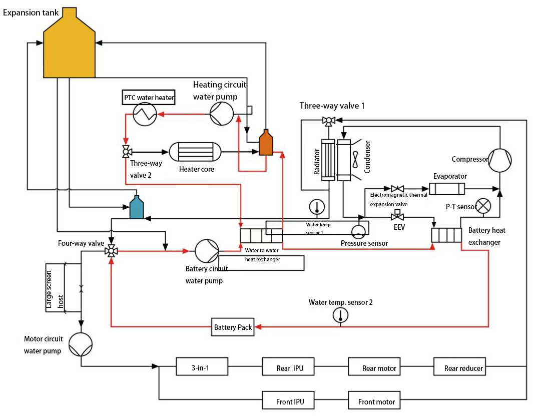 battery heating control principle in charging mode