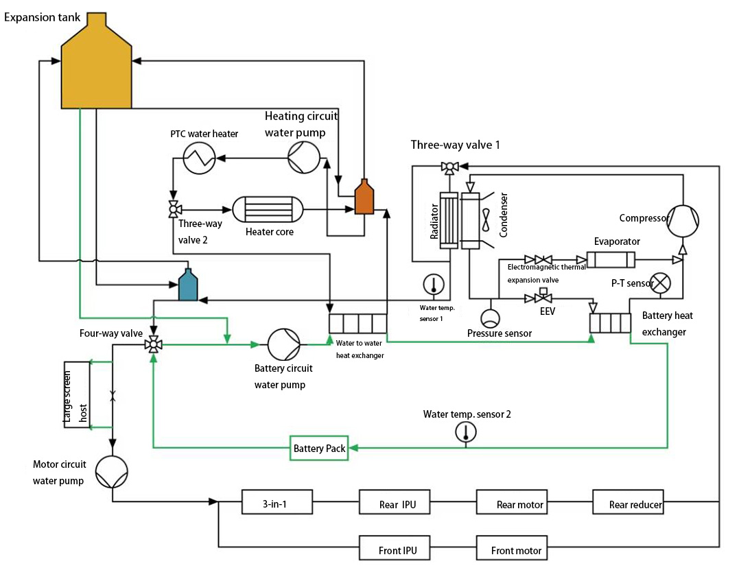 Battery thermal balance control principle