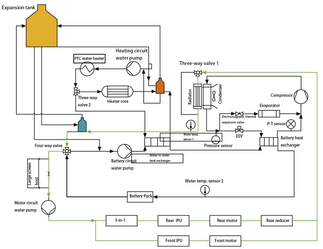 motor cooling control principle