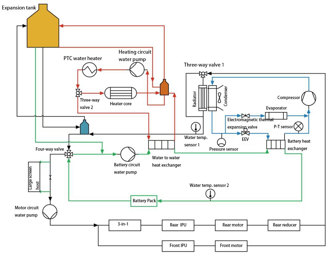 Thermal management system of Xpeng P7