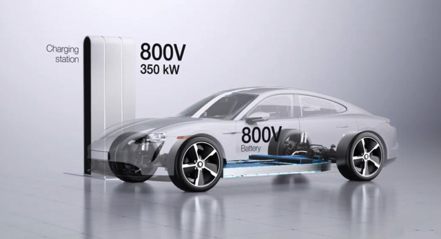 DC fast charging 800v platform