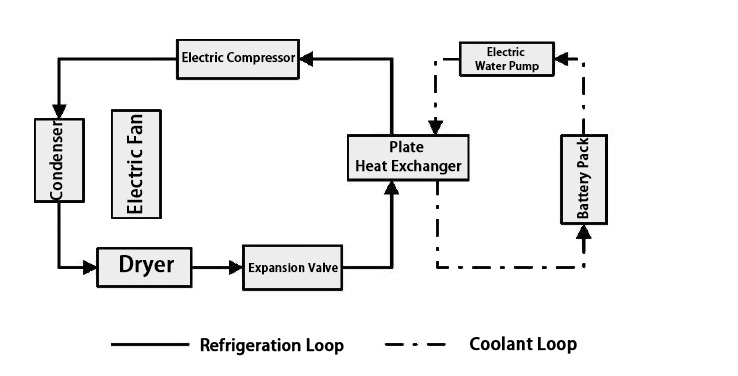 refrigeration loop of battery cooling system