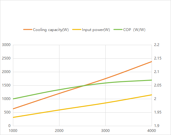 GC20A12 Performance Curve