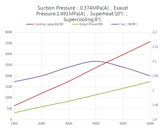 GC66B600 performance curve