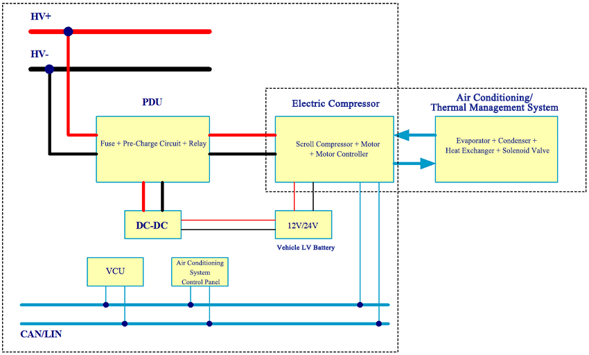 Compressor Electrical Interface Diagram in the Vehicle System