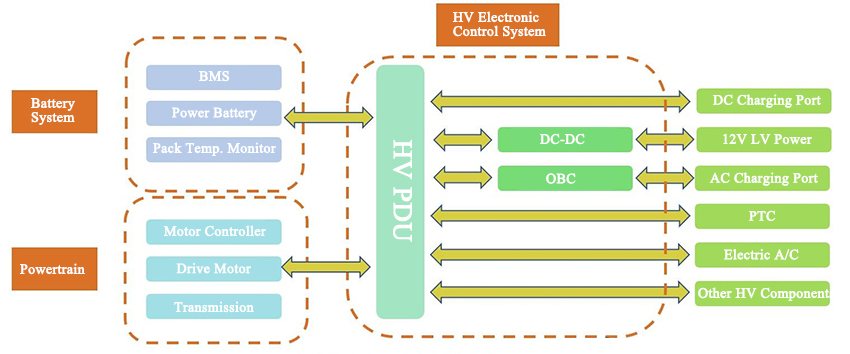 EV High-Voltage Electrical Architecture