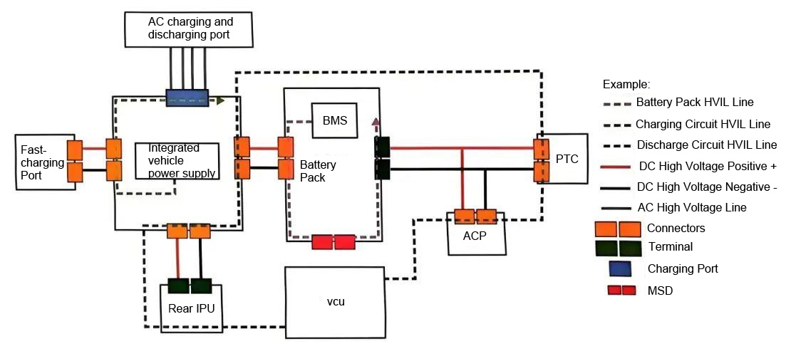 HVIL Circuit