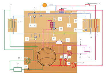 Xiaomi SU7 Thermal Management System