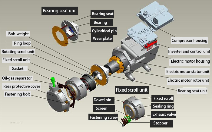 Auto Air Conditioning Parts Automotive Electric A/C Kompressor for