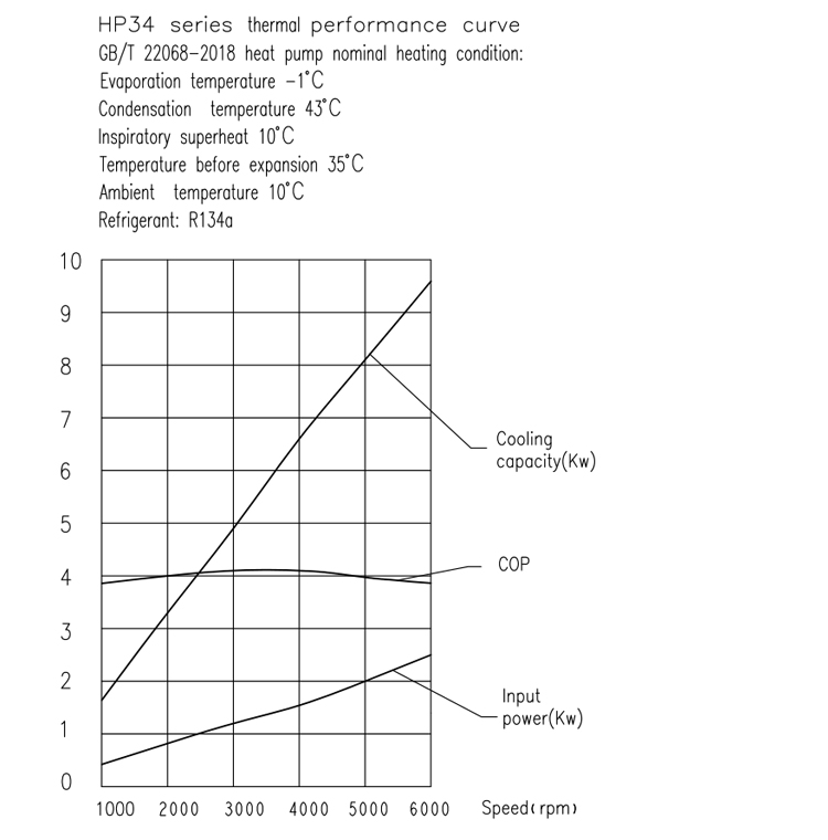 heat pump compressor thermal performance curve