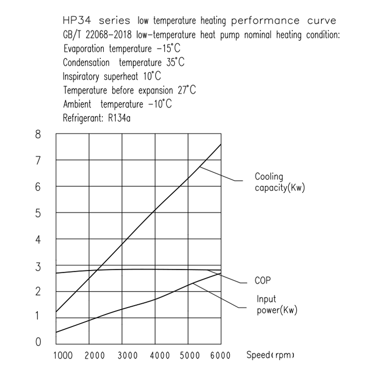 34cc heat pump compressor performance