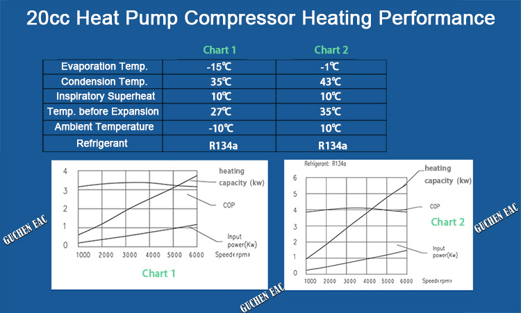 high COP of 20cc heat pump compressor